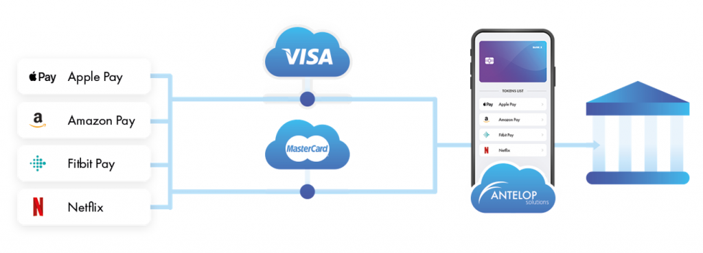 API integration for any card scheme and use cases