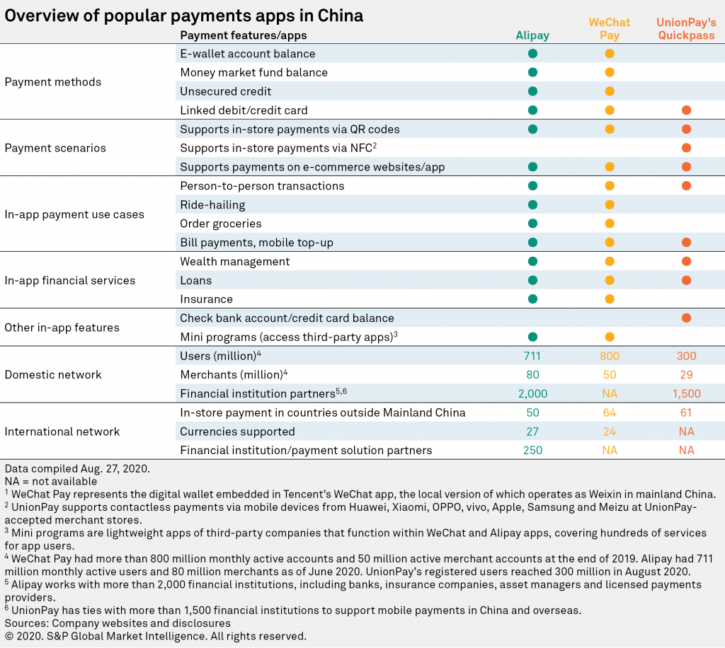 Overview of mobile payment apps in China