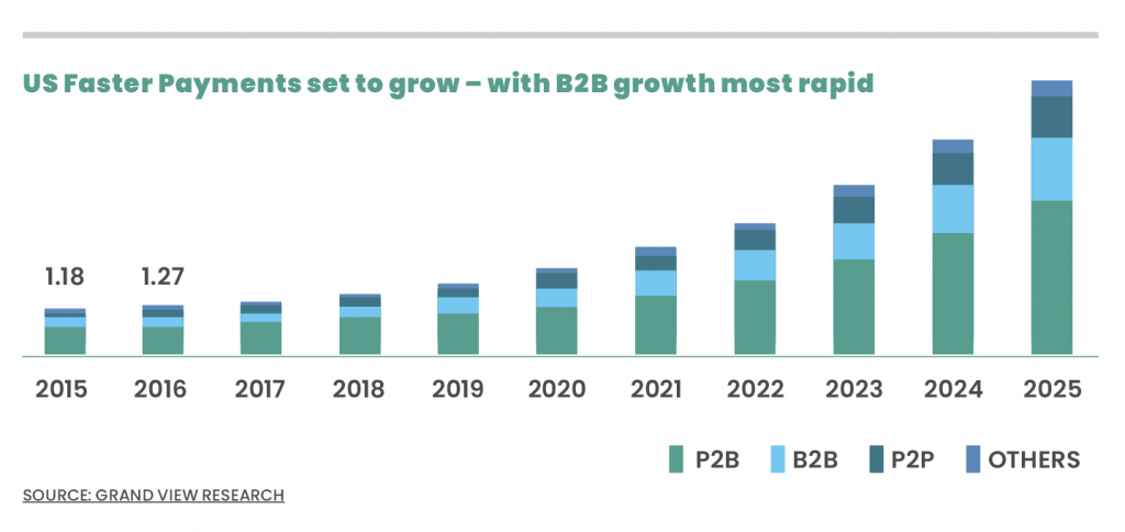 2021 the year of faster payments 