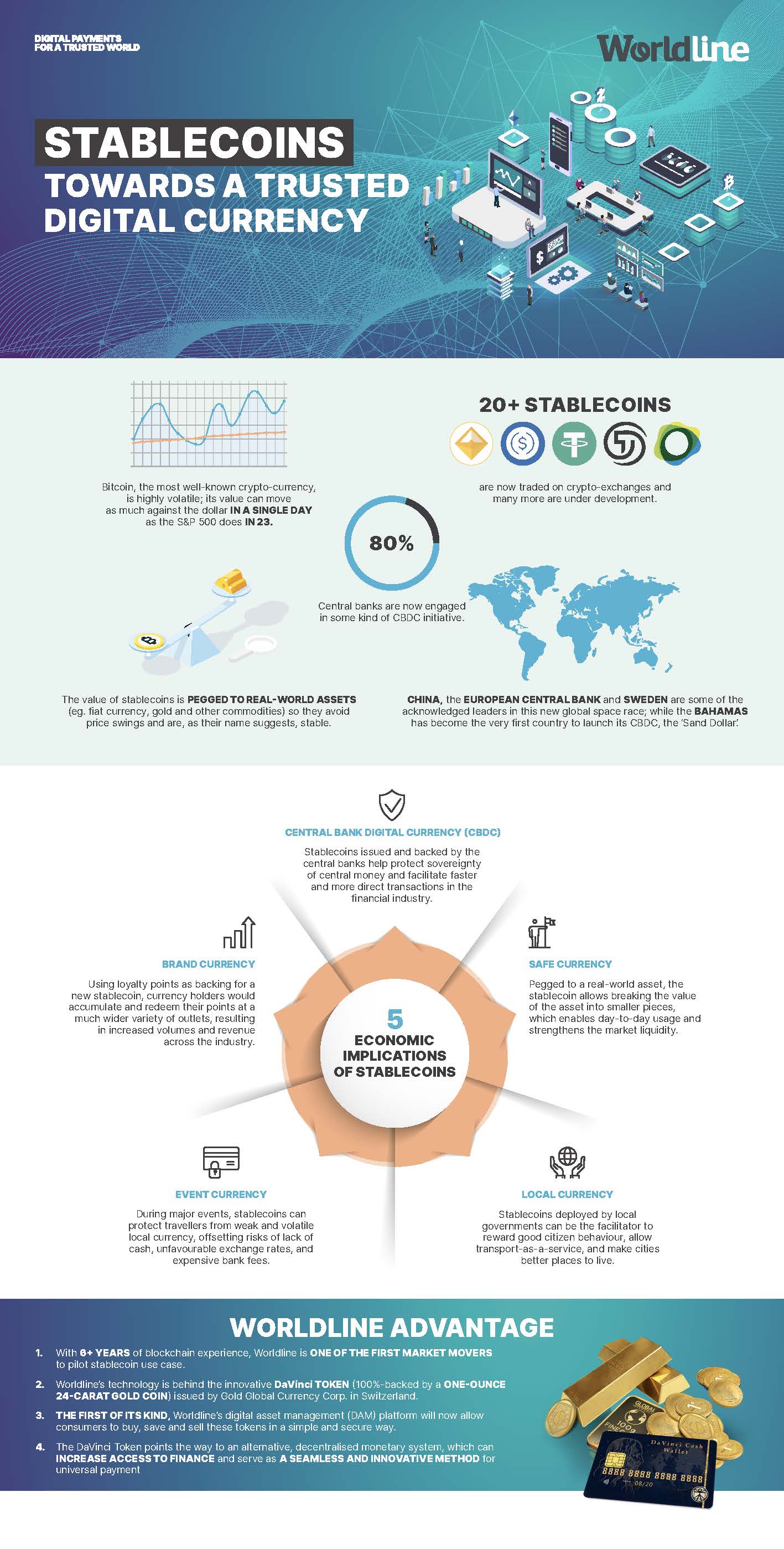  Worldline deepens its stablecoin play