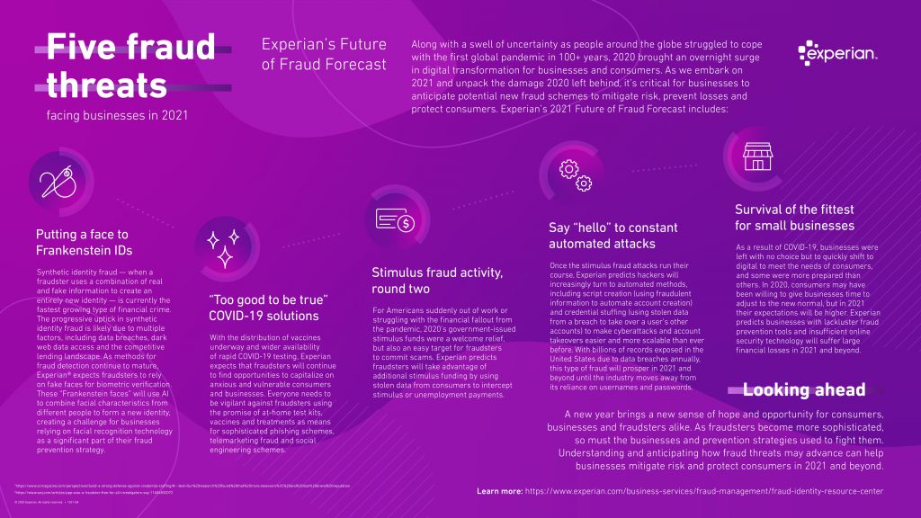 Future of Fraud Forecast