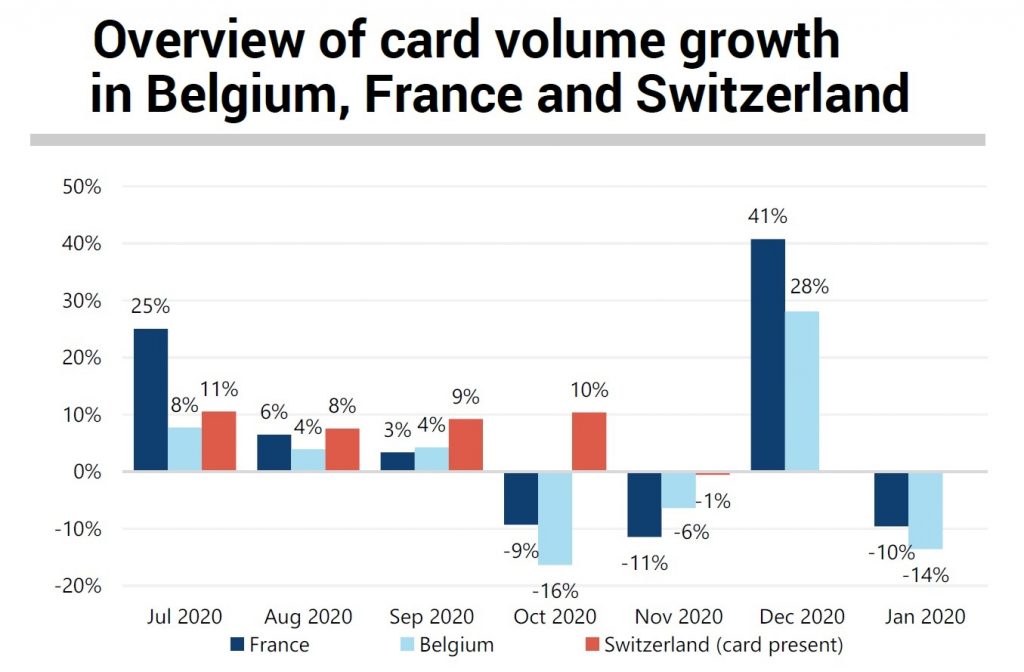 Overview of card payments volume 