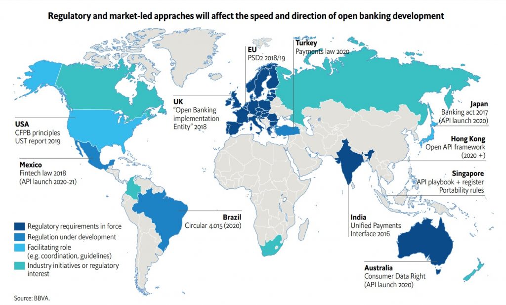 Open Banking developmet
