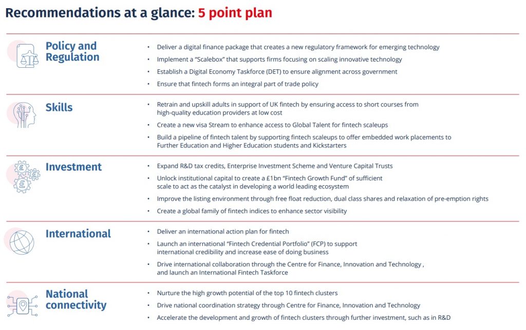 The Kalifa Review of UK FinTech - Recommendations at a glance