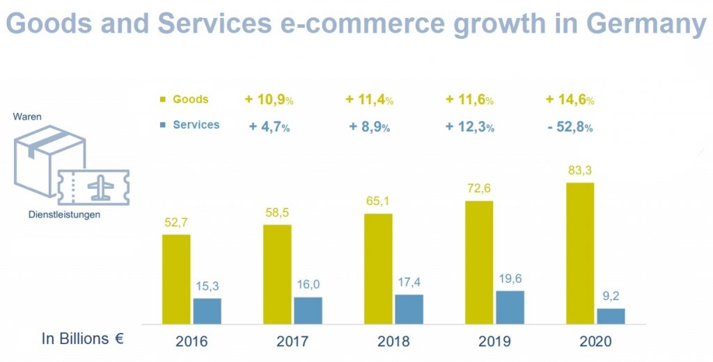 e-commerce in Germany