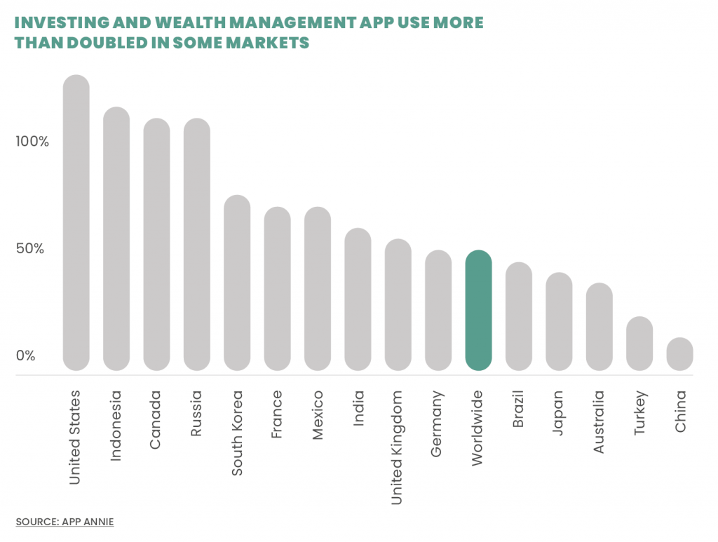 WEALTH MANAGEMENT APP  USAGE