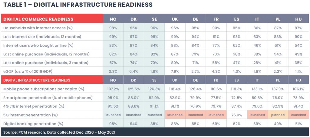 Open Banking DIGITAL INFRASTRUCTURE READINESS