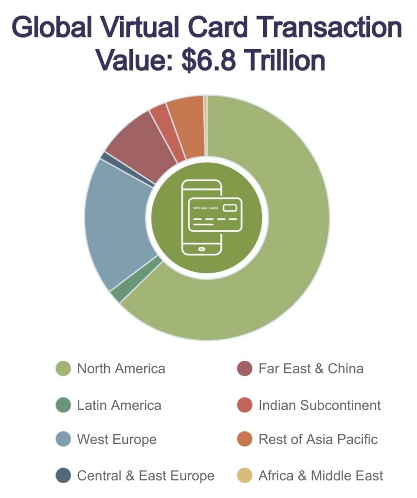 virtual card transactions