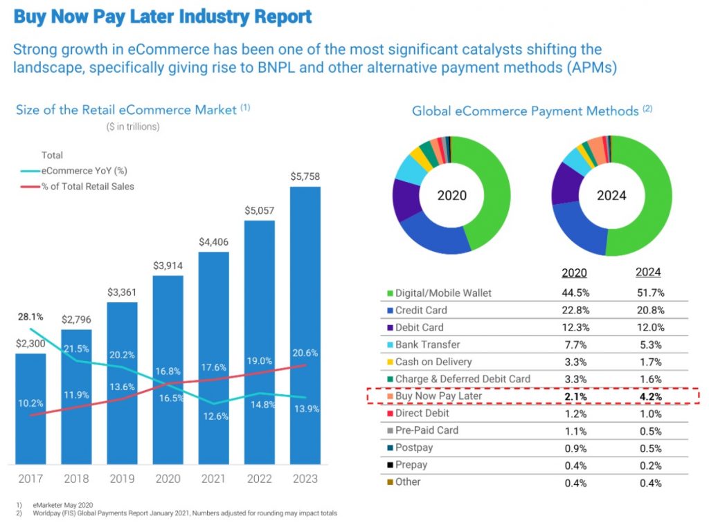 BNPL Market Report