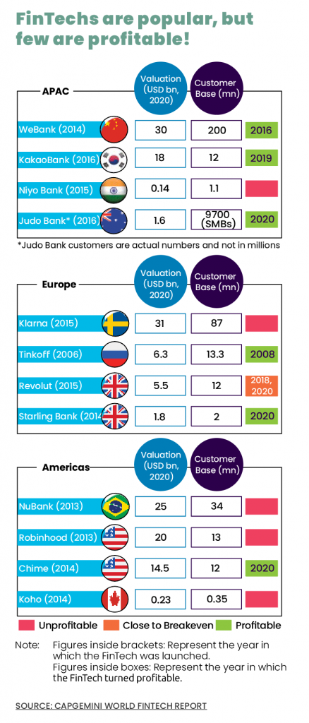 AML issues for FinTech