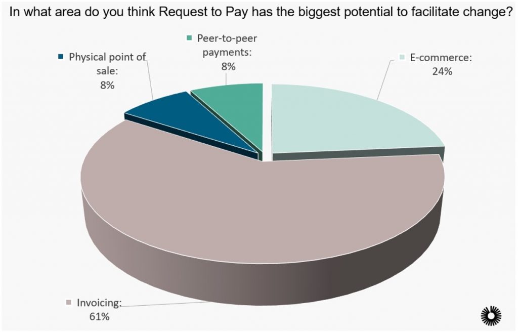 Request to Pay