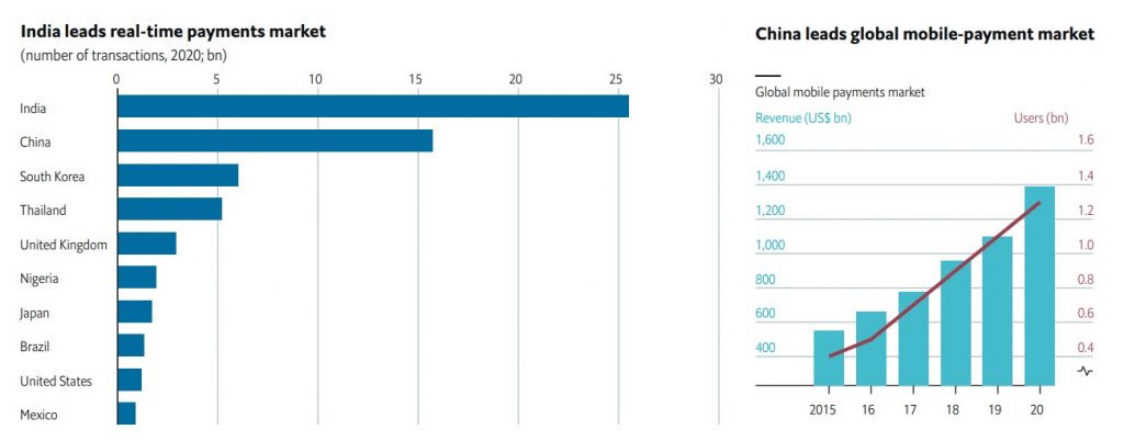 Global real-time payments