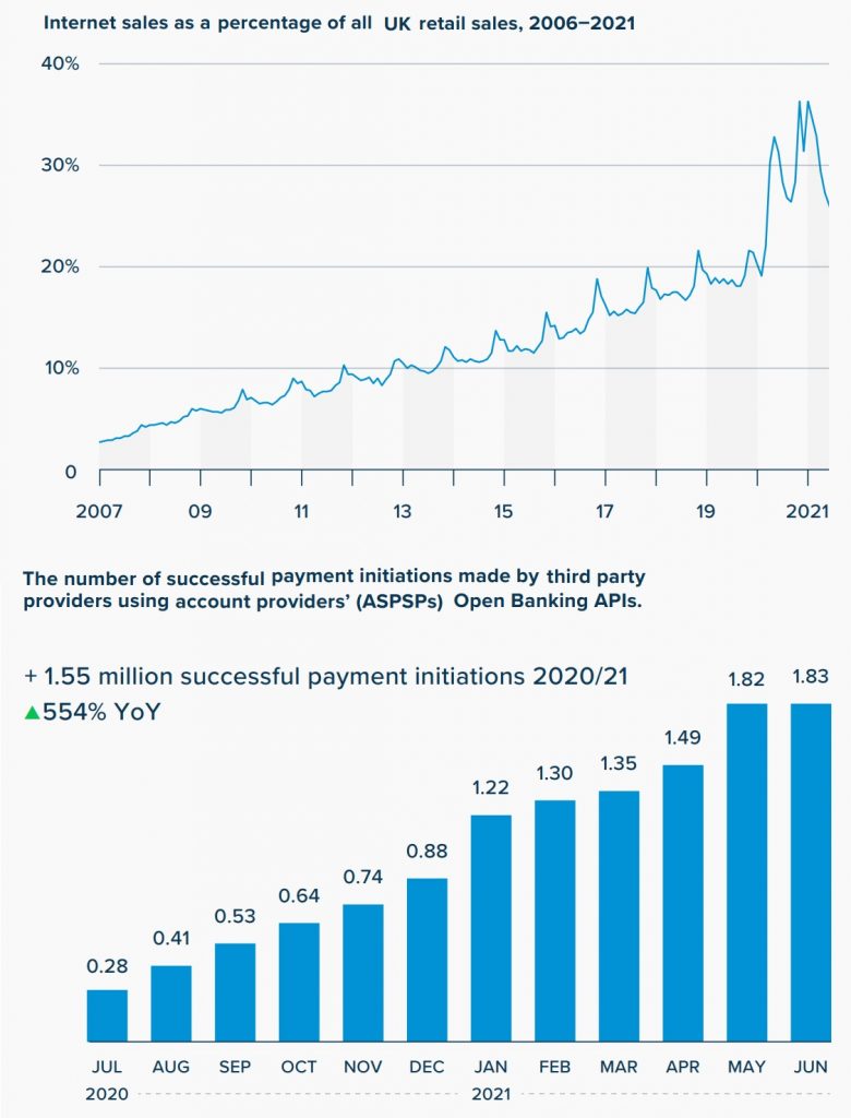 Open Banking payments 