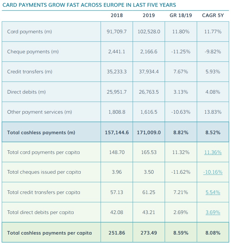 Payments growing fast over the last 5 years