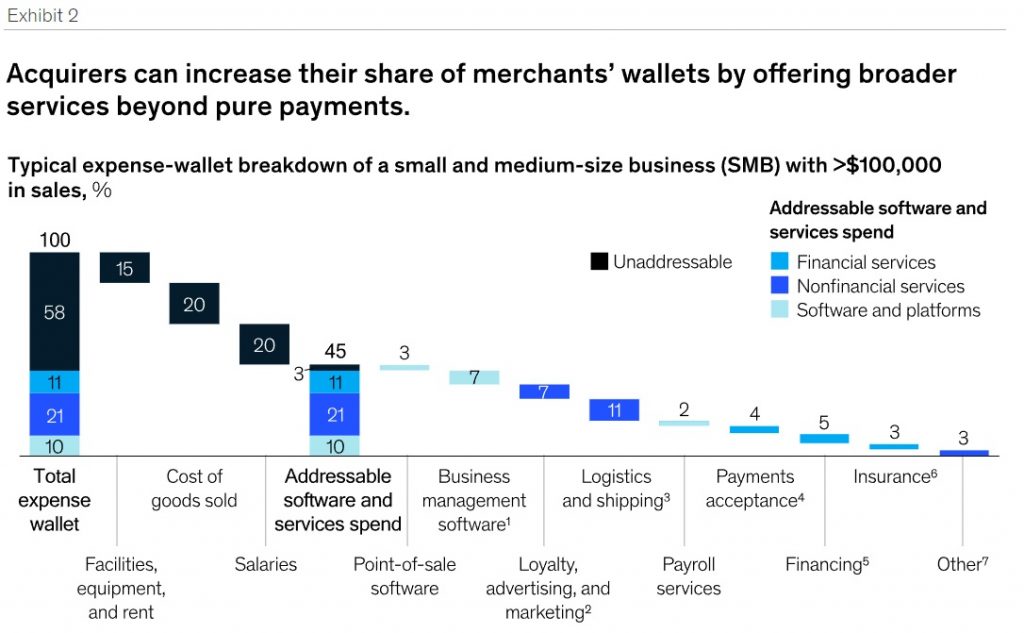 Merchant acquirers and Mobile wallets
