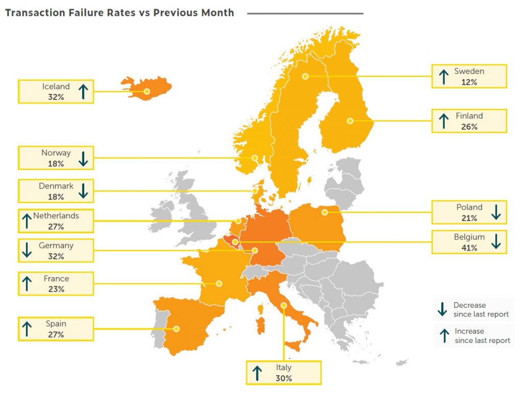 SCA transaction failure rates