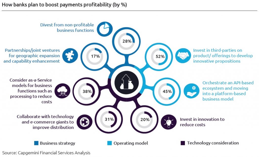 World Payments Report 