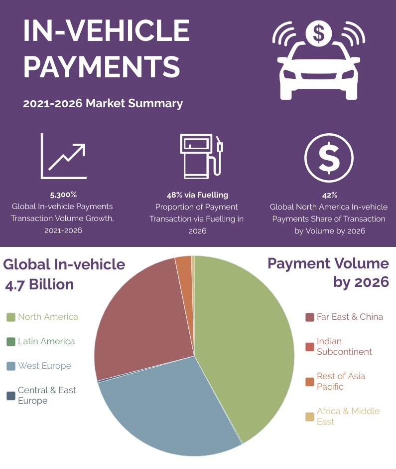 in-vehicle payments
