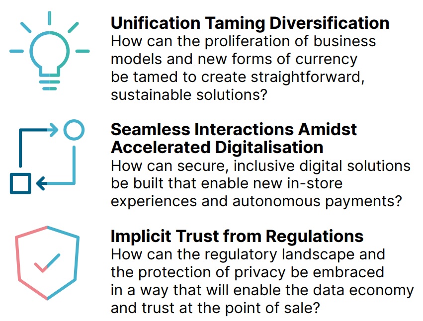 Navigating Digital Payments