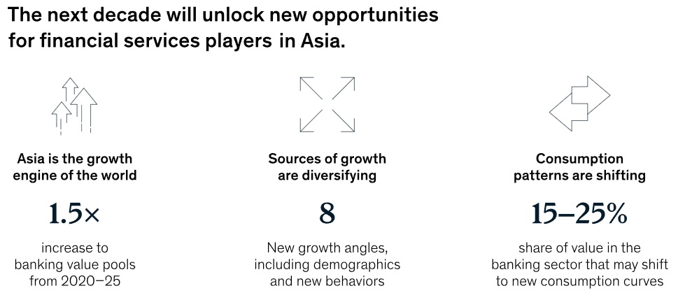 New financial services opportunities in Asia