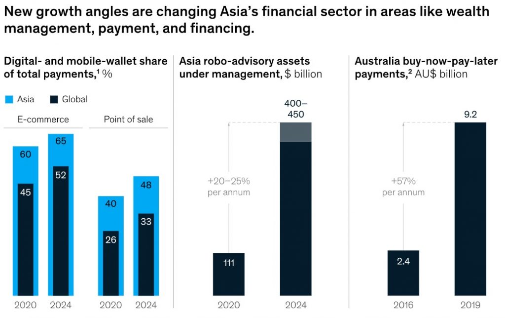 New growth angles for financial services opportunities in Asia