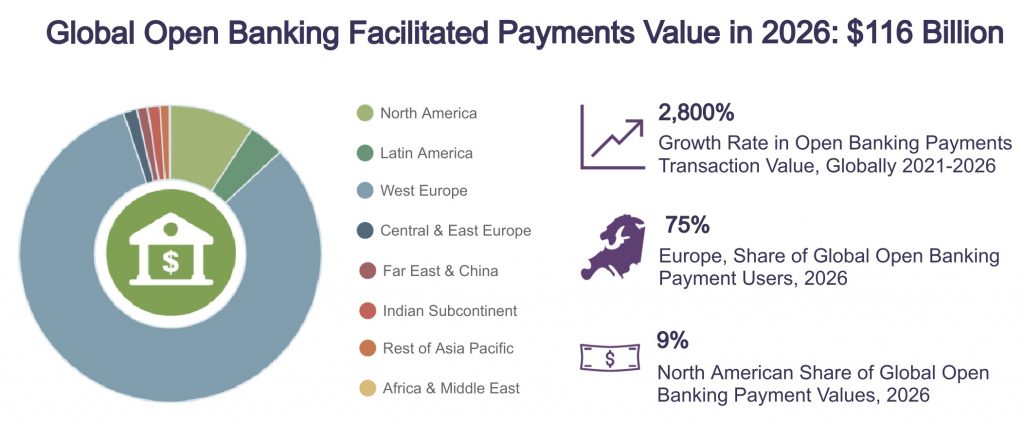 Open Banking Payments