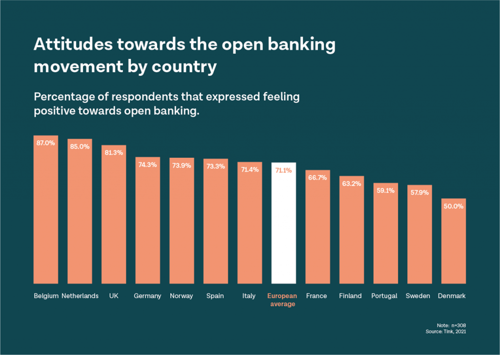 Open Banking positivity Index