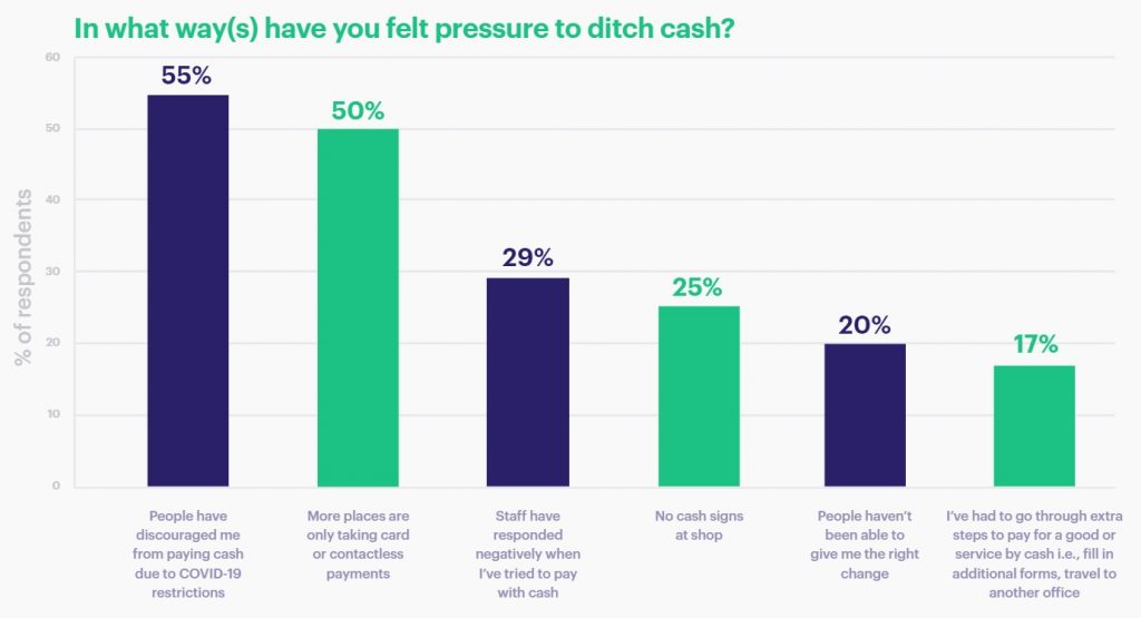 Pressure to ditch cash