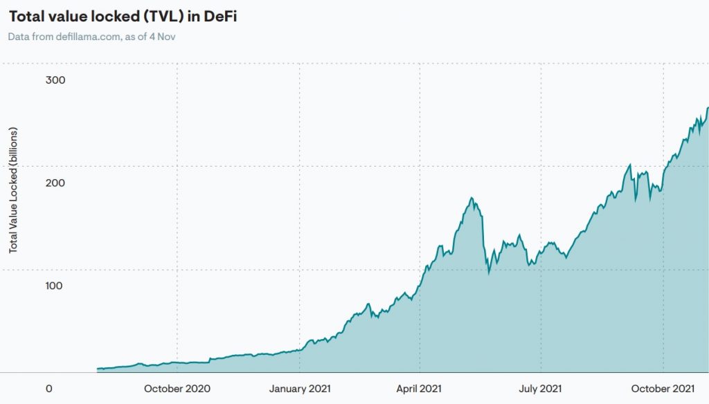Decentralized Finance (DeFI)