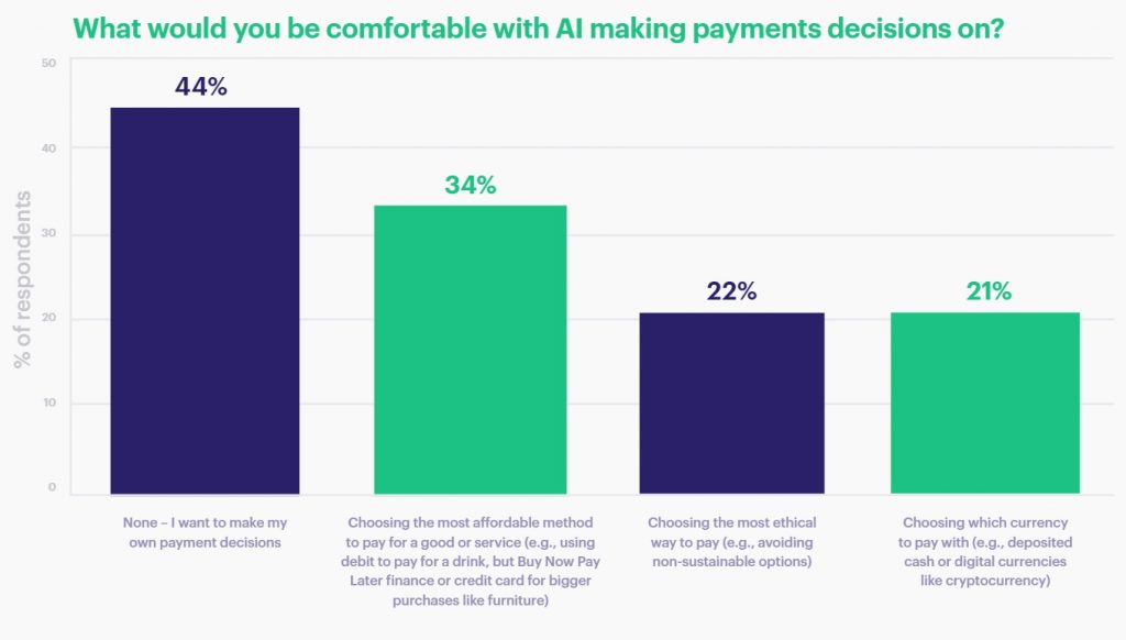 AI and Payments