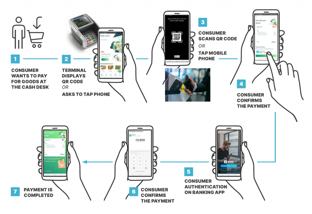 Worldline PSD2 payment initiation service