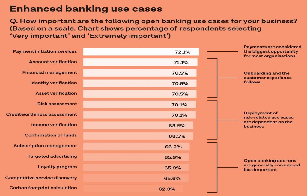 Open banking use cases