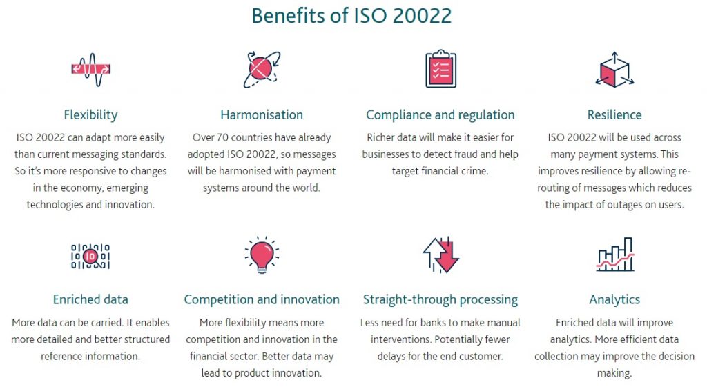 Benefits of ISO 20022