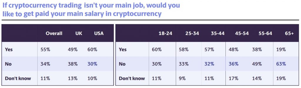 Crypto use in payments