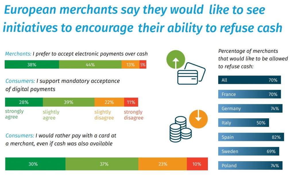 European merchant payment acceptance preference