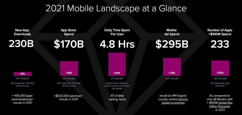 State of Mobile 2022