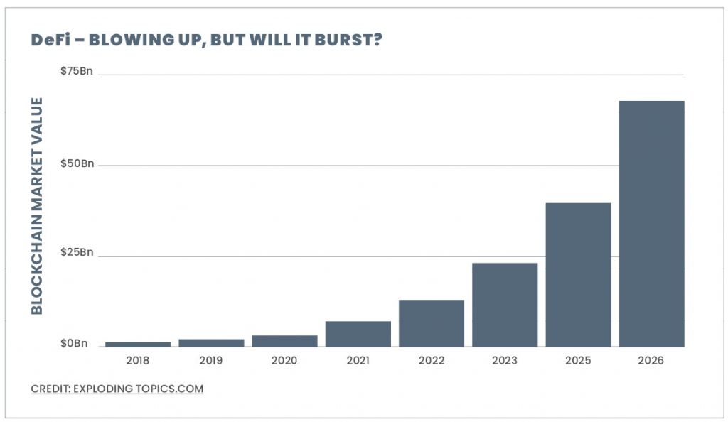 decentralised finance