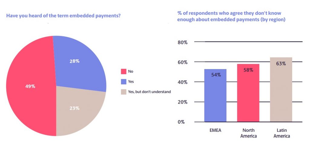 embedded payments