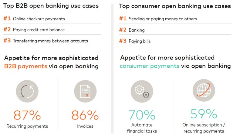 The top Open Banking use cases for B2B and B2C